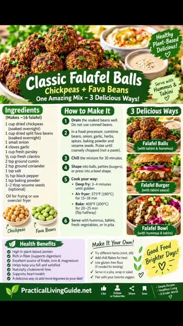 Classic falafel recipe card with chickpeas, fava beans, herbs and spices plus serving ideas as falafel balls, a burger or a bowl.