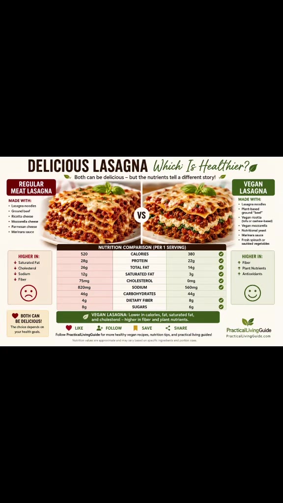Side-by-side nutrition chart comparing regular meat lasagna with vegan lasagna.
